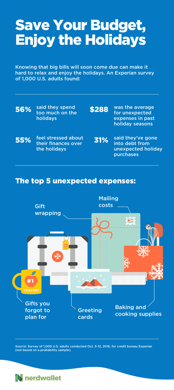5 Frugality Pros Help You Rein In Holiday Spending